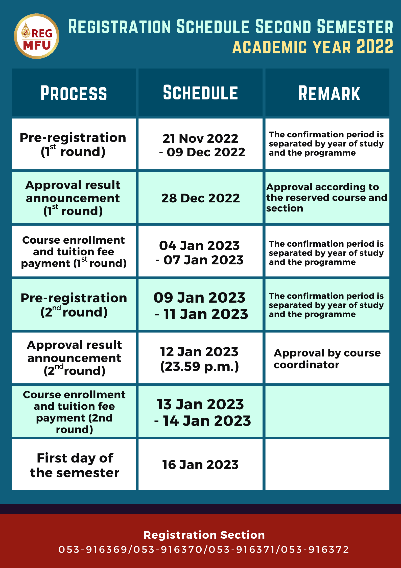 Registration Schedule, Academic year 2022 - Mae Fah Luang University